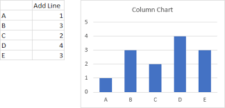 Horizontal Line Behind Columns In An Excel Chart Peltier