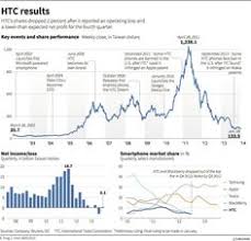 53 Best Business Graphics Images Charts Graphs Business