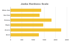 hardwood bargains