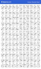 Chords On A Guitar Chart Guitar Barre Chords For Beginners