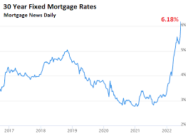 30 year fixed mortgage rate spikes to
