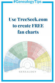 Make Free Printable Family Trees At Treeseek Com Ongenealogy