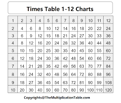 5 blank multiplication table 1 12