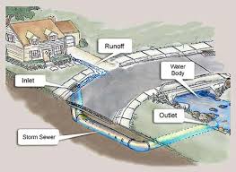 Swmm can estimate the production of pollutant loads associated with stormwater runoff. Drainage Utility And Stormwater Management City Of Kent