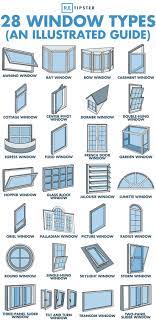 Architecture Design Sketch