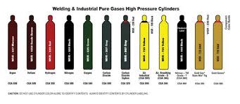 Gas Cylinders Selection Guide Engineering360