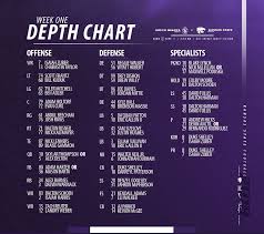 Football Depth Chart Is Out For Week 1 Wabashcannonball