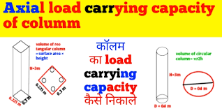 calculate axial load carrying capacity