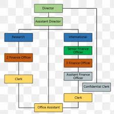 Organizational Chart Housekeeping Organizational Structure