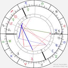 Kirk Douglas Birth Chart Horoscope Date Of Birth Astro