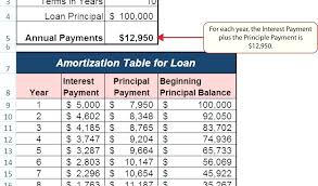Create A Loan Amortization Schedule In Table Car Free Templates