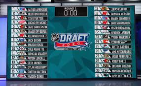 Our 2021 nfl mock draft is dialed in, and updated. Washington Capitals A Way Too Early 2021 Nhl Mock Draft