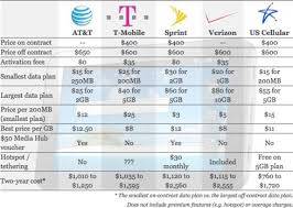 Samsung Galaxy Tab Price Comparison At T Verizon T Mobile