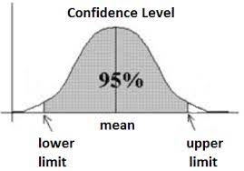 confidence interval calculator
