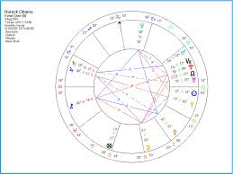 Declinations In Synastry Part 2 The Realm Of Astrology