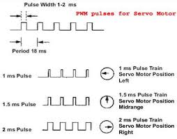 Arduino Servo Motor Control Tutorial With Circuit Diagram