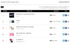 Top 5 Album Sold On Gaon Chart 2019 05 19 2019 05 25 1