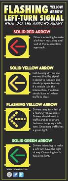 flashing yellow arrow city of corpus