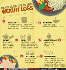 Whats Wrong With Your Diet Times Of India