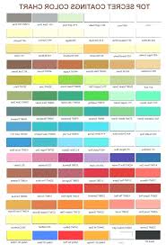 Ping Color Code Chart Futurenuns Info
