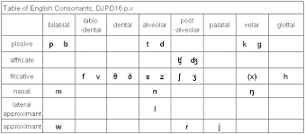 The Spanish Basic Phonetic Alphabet Chart Phonetic