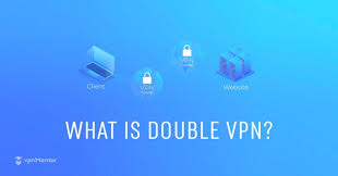 Let's break it down below: What Is Double Vpn And Should I Use It Updated For 2021