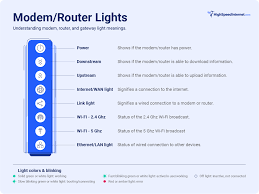modem and router lights meaning