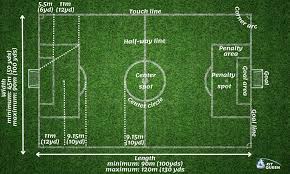 are women s soccer fields the same size