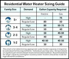 Ge Heater Element Chart A Style Element Home Improvement