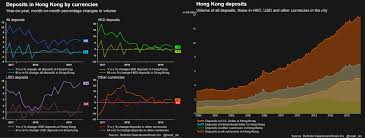 About 4 Billion Hong Kong Deposits May Have Left For