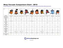 Shop Vacuum Comparison Chart 2019