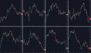 Xaueur Charts And Quotes Tradingview Uk