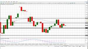 Forex Trading In Summertime What The Charts Can Tell You