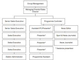 Managing Radio Station And Organisational Structures