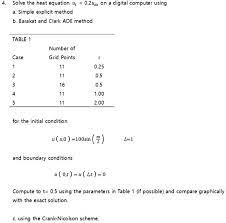 Solved Solve The Heat Equation 0 Î Ux