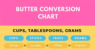 Check out the standard measuring cups and spoons i use for all my recipes. Butter Measurements And Common Butter Conversions Let S Eat Cake