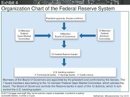 13 Money And The Financial System Ppt Download