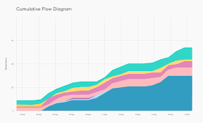 Increase Process Efficiency Kanban Cumulative Flow Diagram