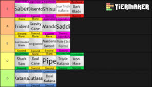 The blox piece devil fruits tier list below is created by community voting and is the cumulative average rankings from 21 submitted tier lists. Blox Fruits Sword Ranks Tier List Community Rank Tiermaker