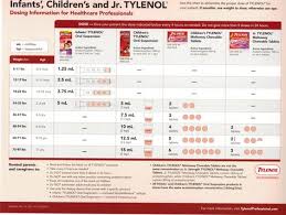 Infant Tylenol Dosing Chart Use This Chart To Determine
