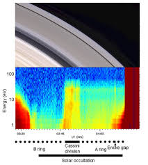 Saturn's rings have own atmosphere - ESA
