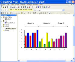 grouping variables using graphpad prism
