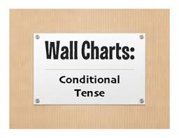 Spanish Conditional Tense Wall Charts