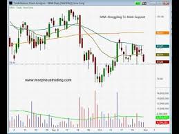 Potential Short Entry In Sina Corp Sina Swing Trading Stock Chart Analysis