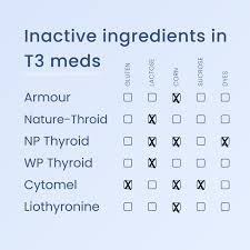 allergic to thyroid cation