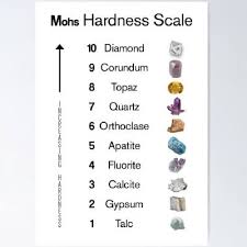 concrete hardness how to mere it
