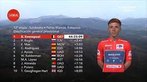 Vuelta a España 2022: Así queda la clasificación de LaVuelta tras etapa 12:  Evenepoel, todo bajo control | Marca