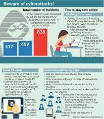 Working from home could become the new normal — at least for some. Jeeva Partnership Covid 19 And Personal Data Protection Laws