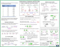 Organic Chemistry Summary Sheet Study