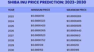 shiba inu prediction shib 2023